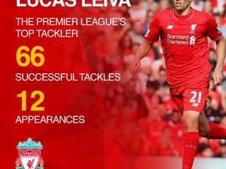 Lucas Leiva Liverpool FC Social assets